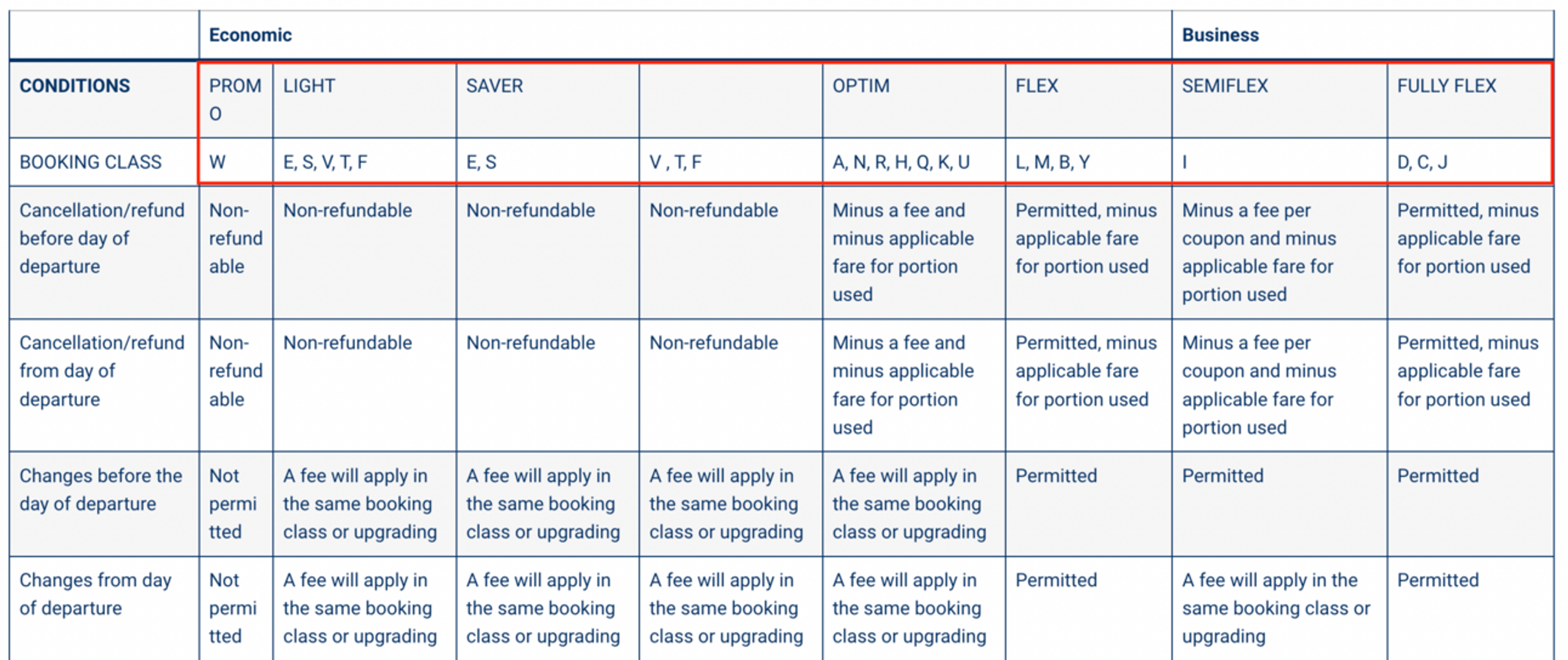 TAROM's fare basis codes