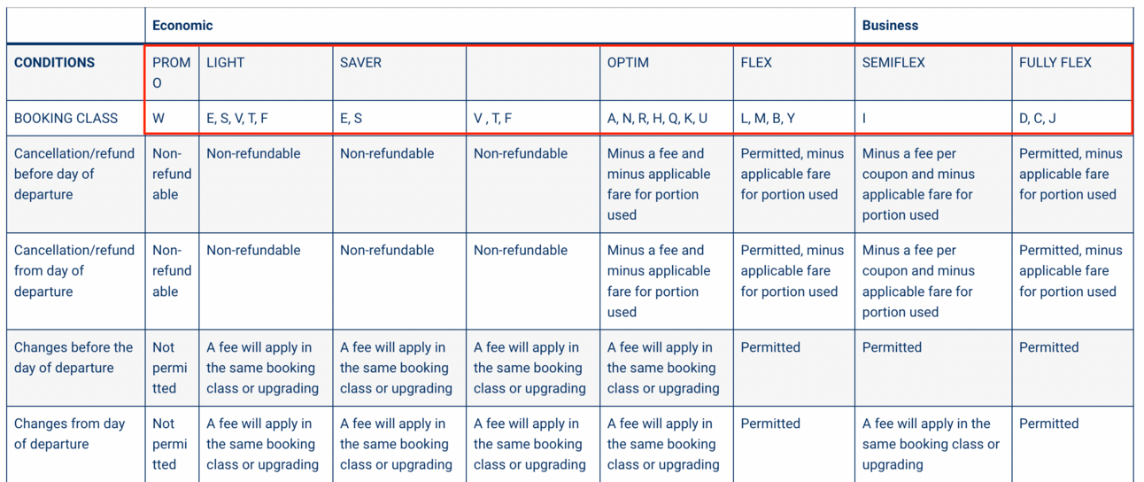 TAROM's fare basis codes