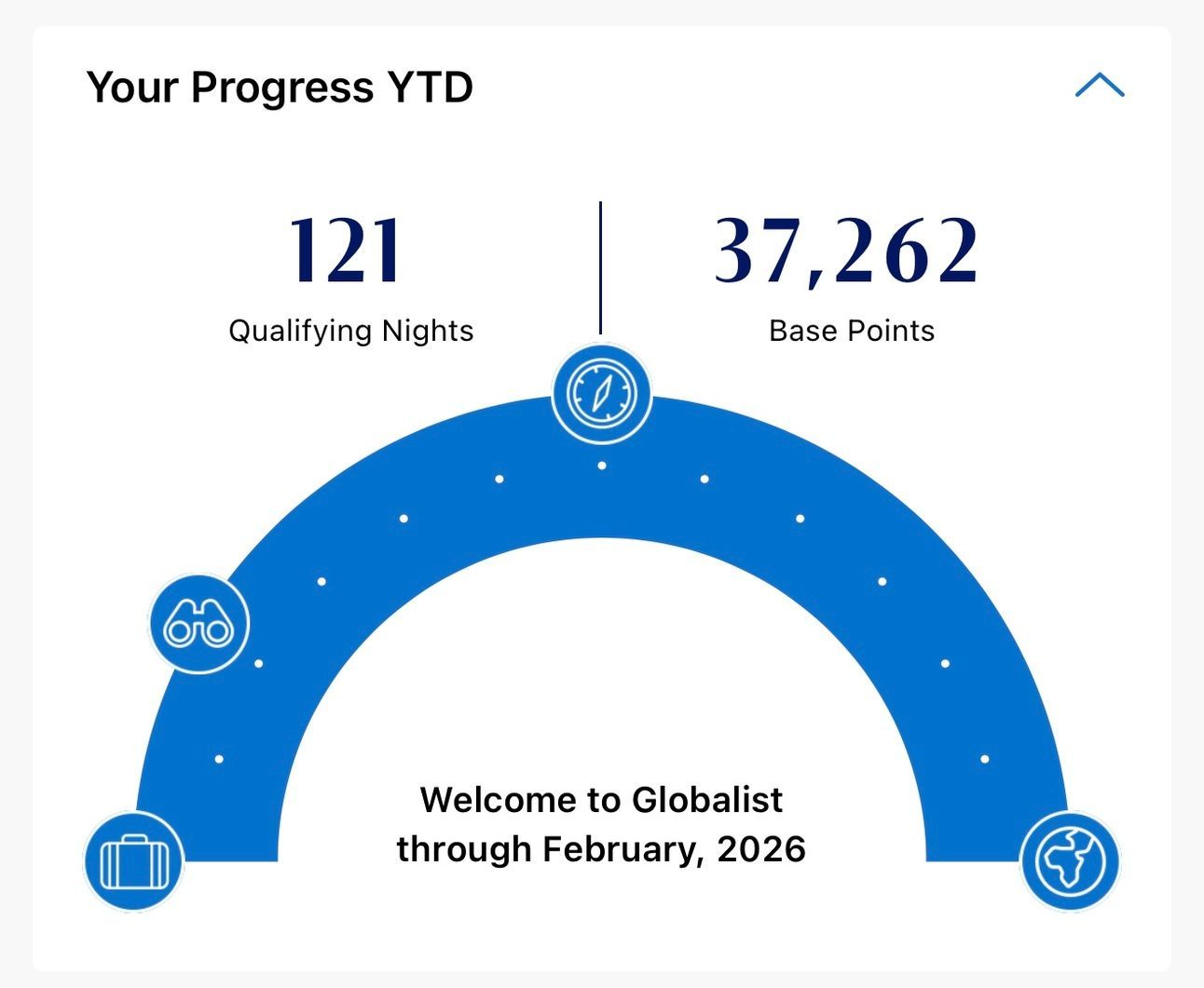 Hyatt total elite nights from 2024