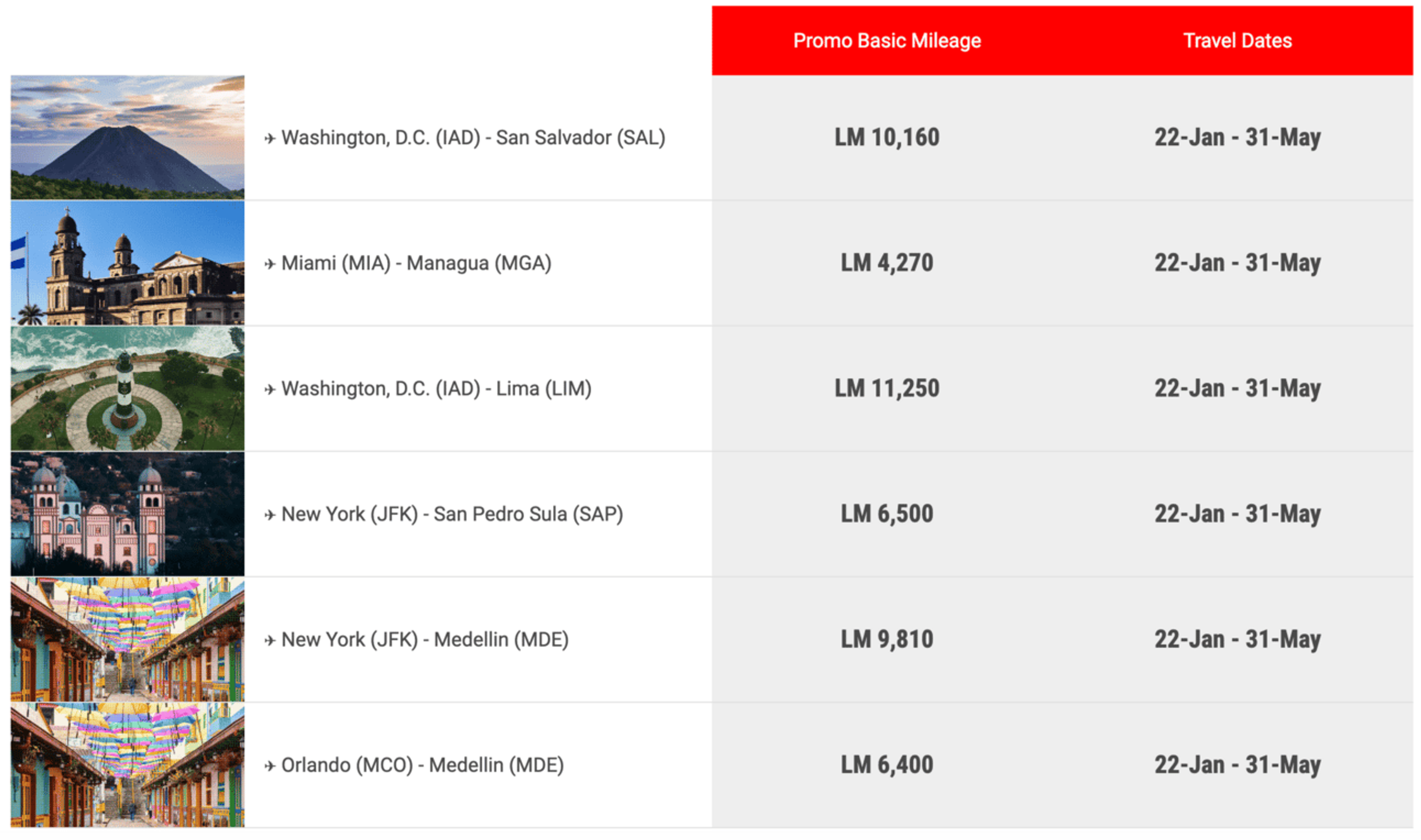 Various examples of discounted award flights on Avianca