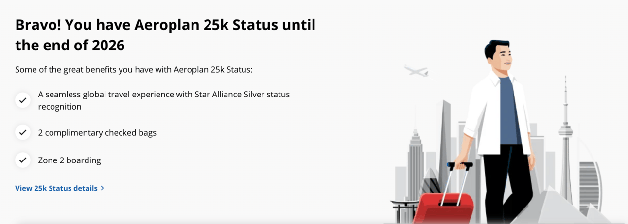 Graphic showing Aeroplan 25k benefits