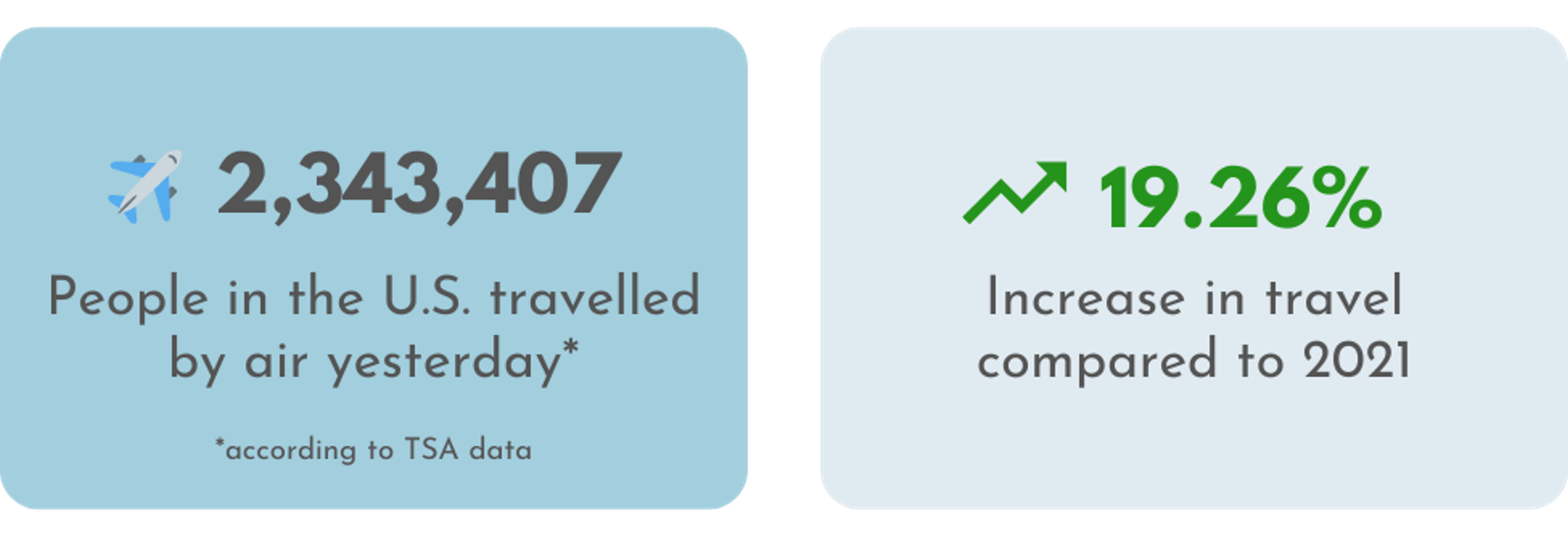 TSA data