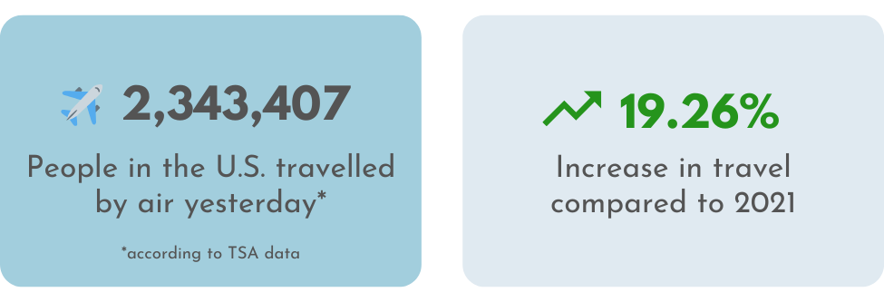 TSA data