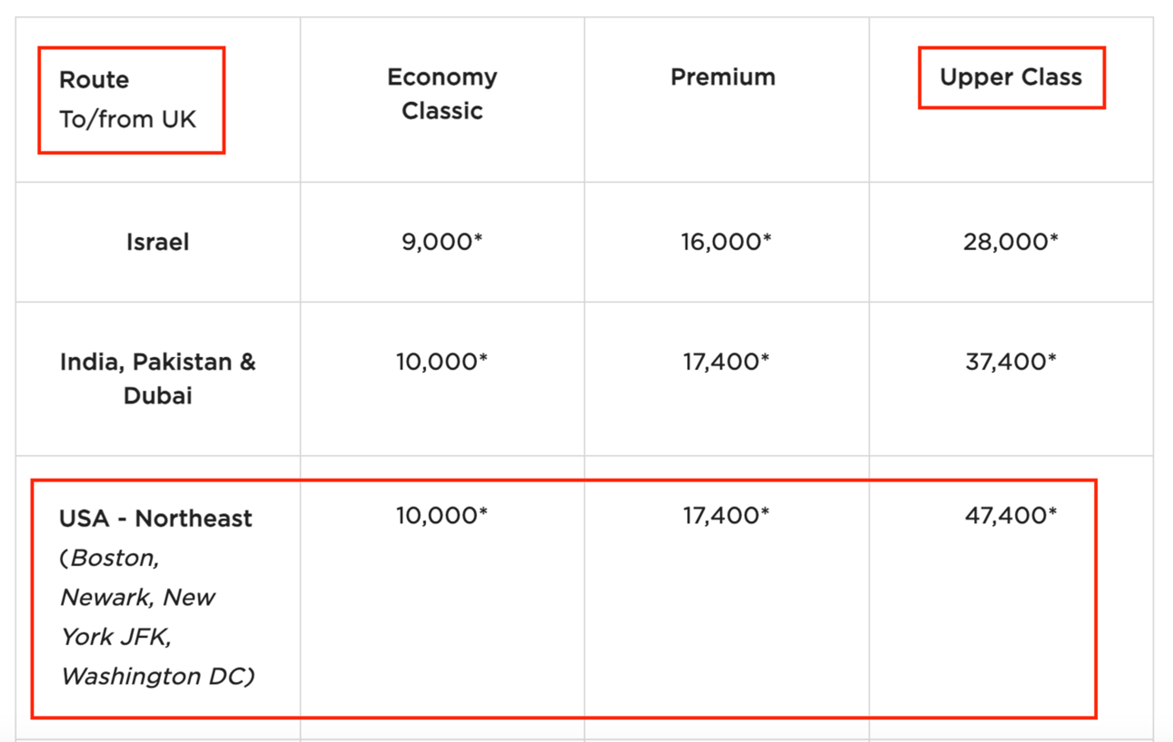 Example of Virgin Atlantic booking