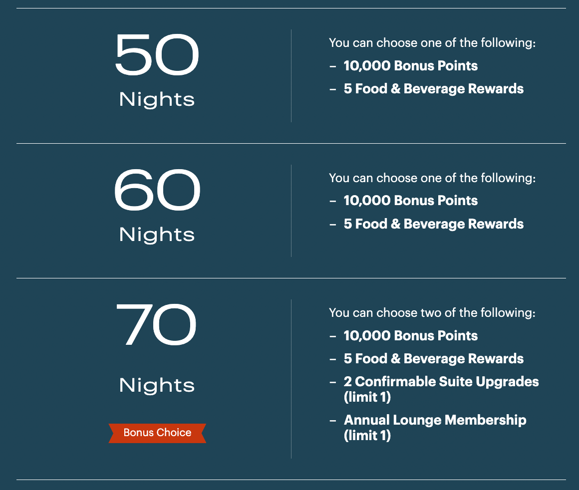 Details of the 50, 60, and 70-night milestones