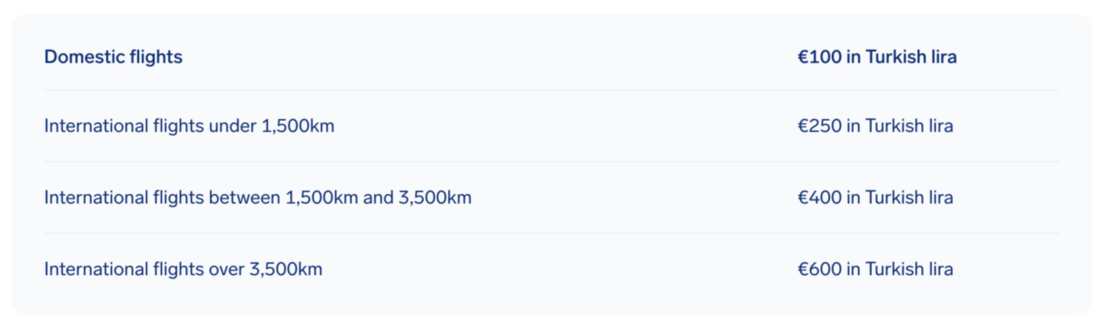 Turkish Airlines compensation