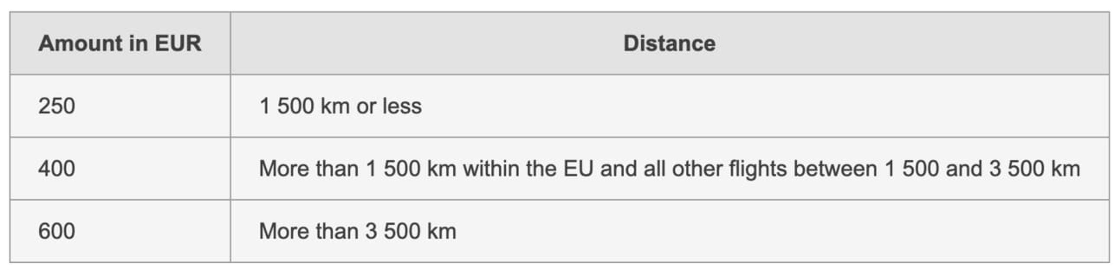 ✈️ Let's talk about EU261