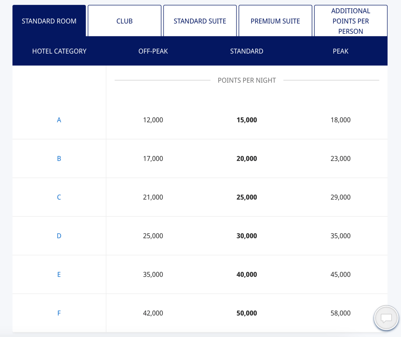 Hyatt’s all-inclusive award chart