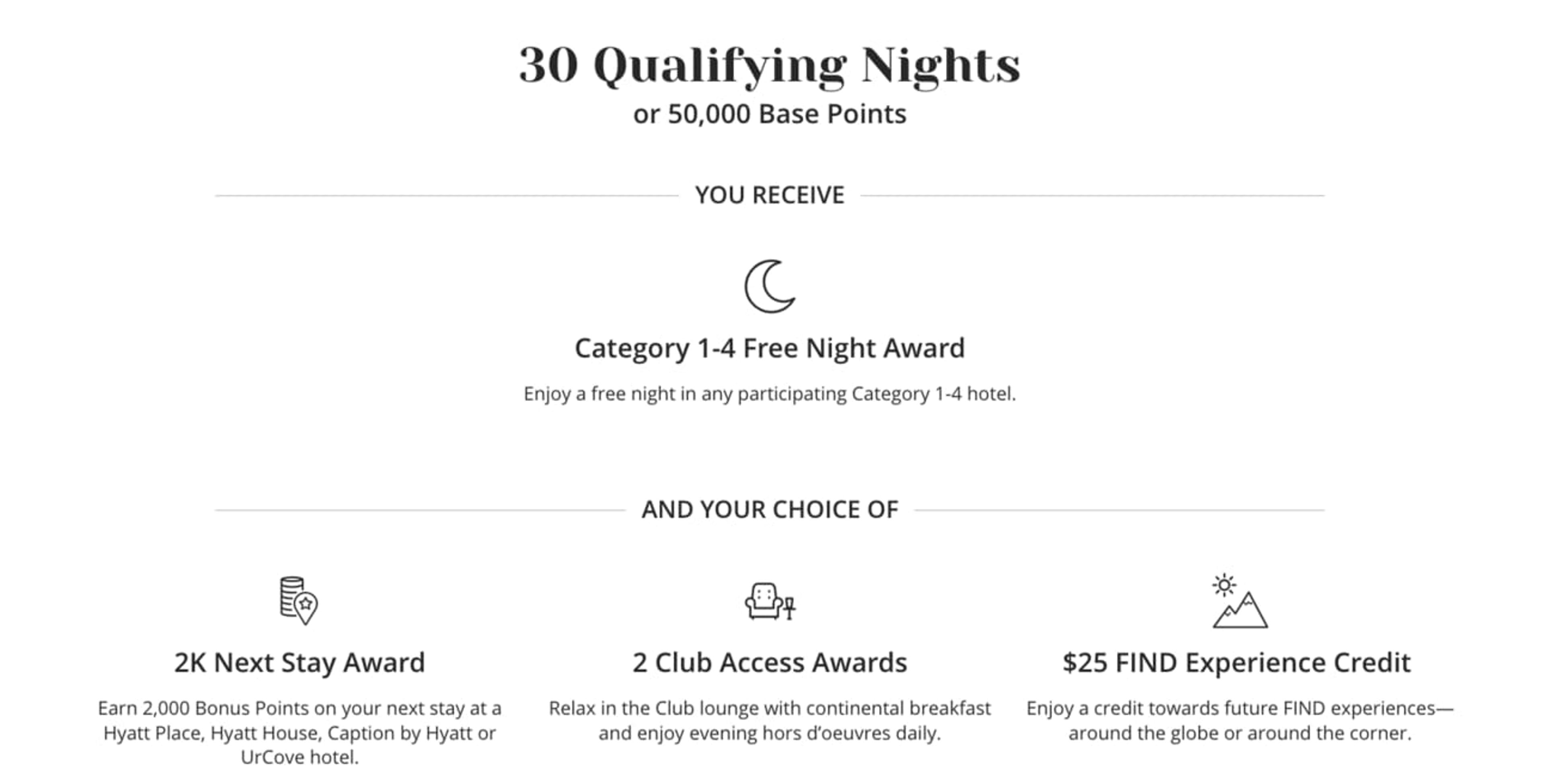 Hyatt 30-night milestone