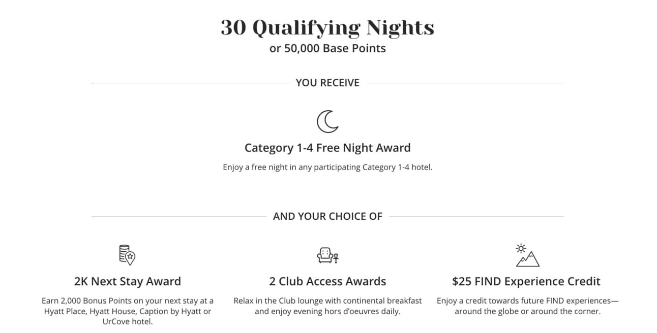 Hyatt 30-night milestone