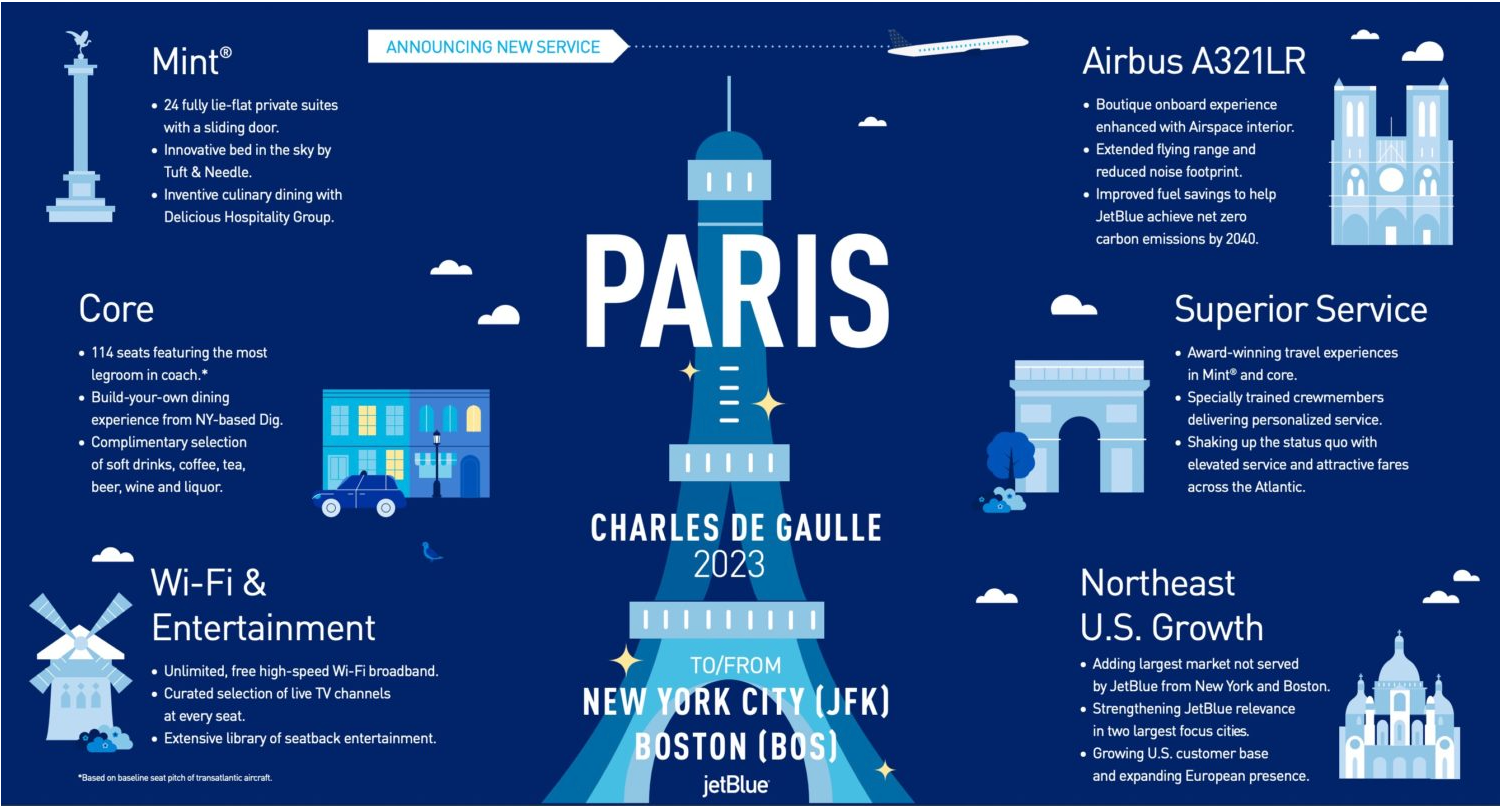 JetBlue + Paris = 😍