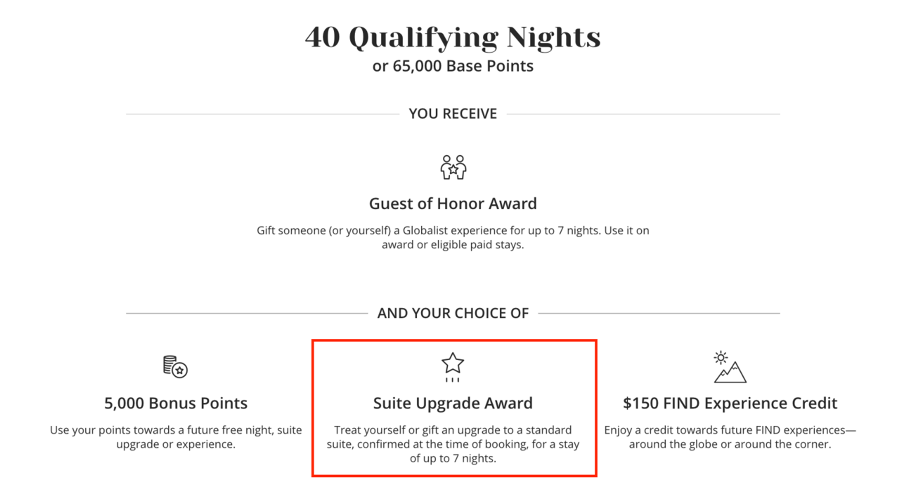 Hyatt milestone rewards