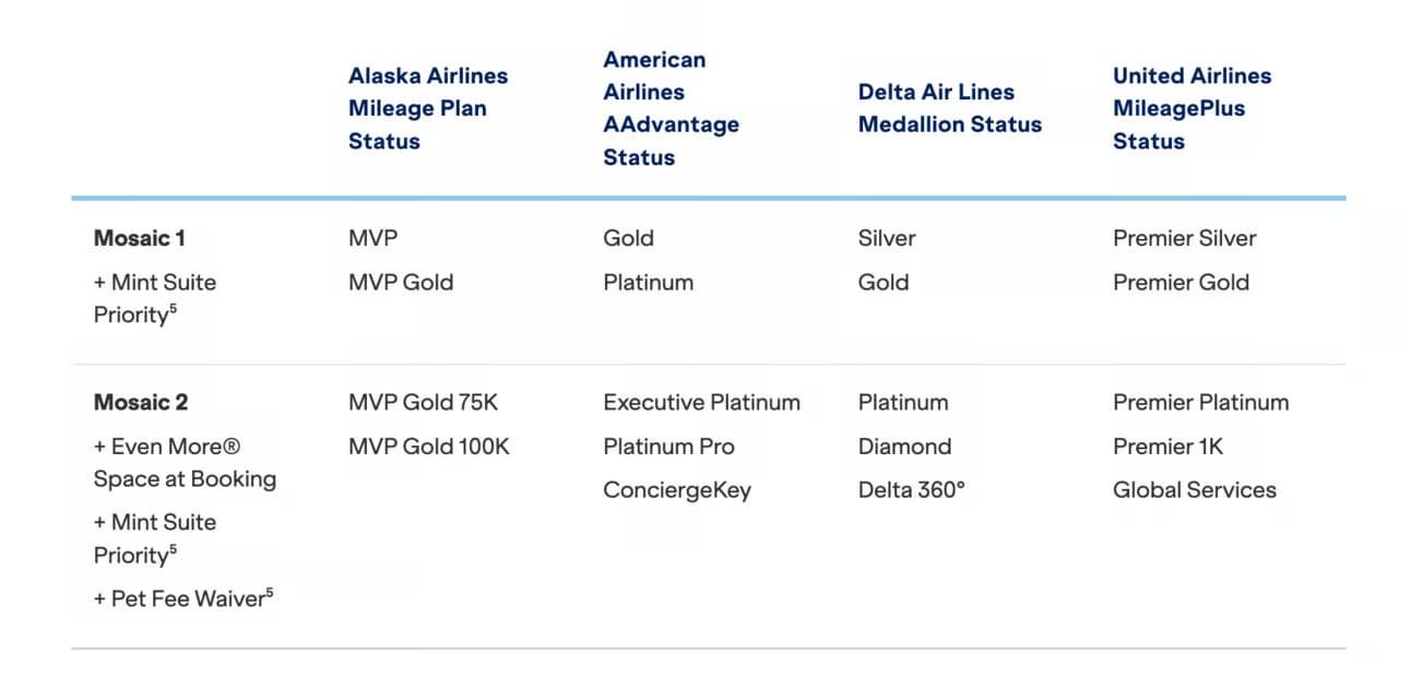 Screenshot showing JetBlue's current status match