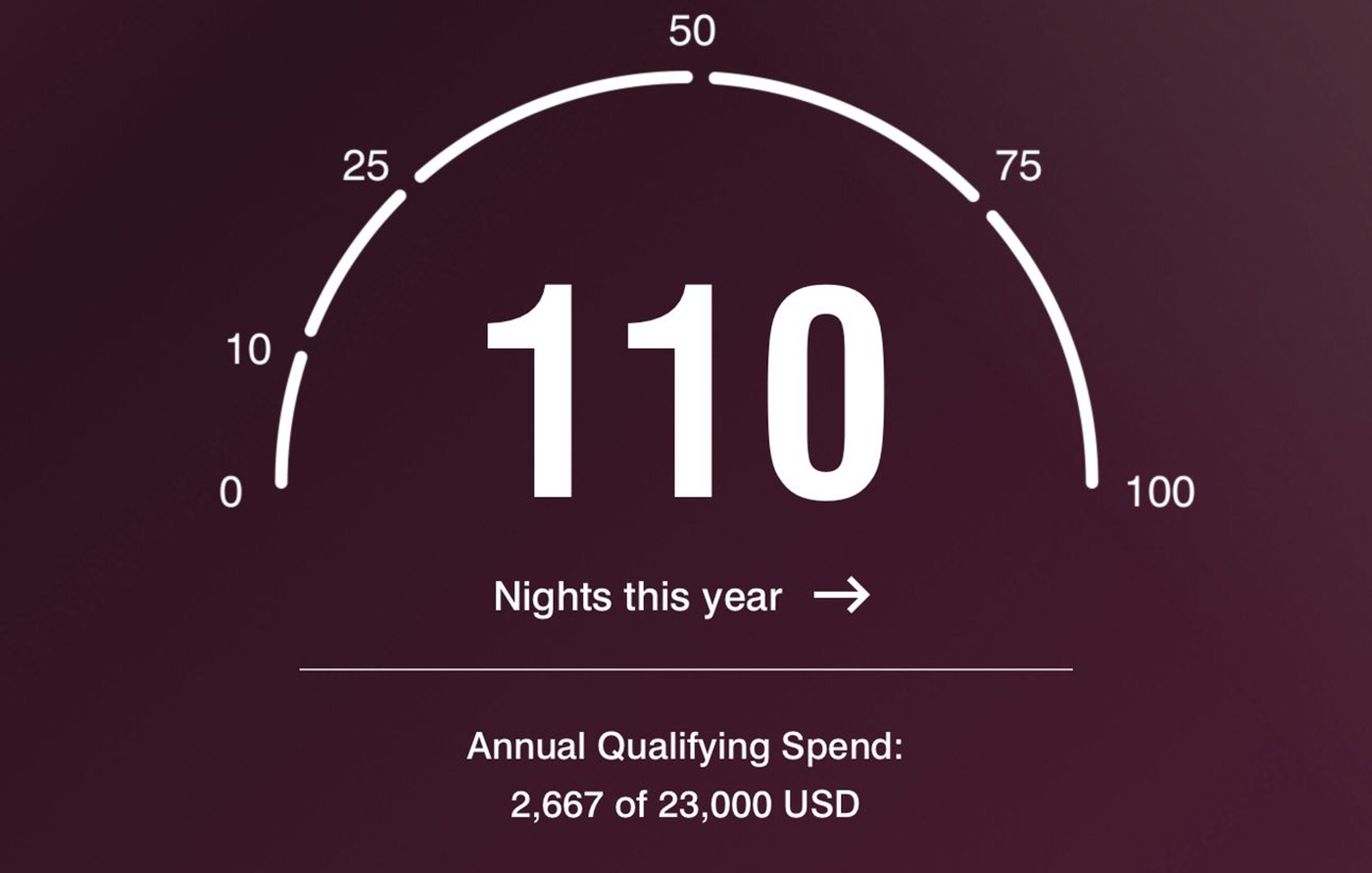 My Marriott stays from this year