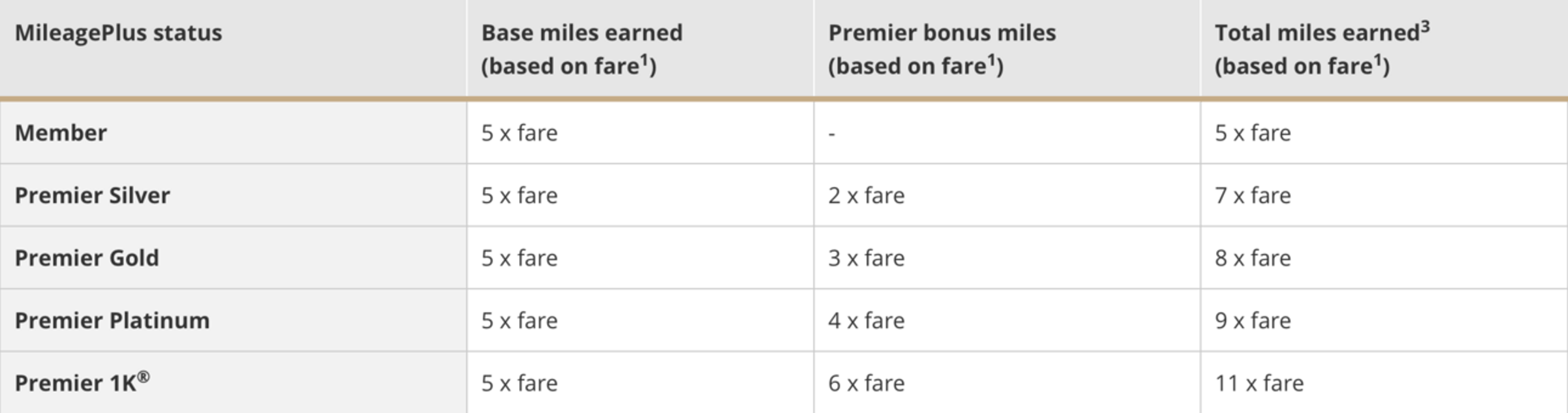 Courtesy of United