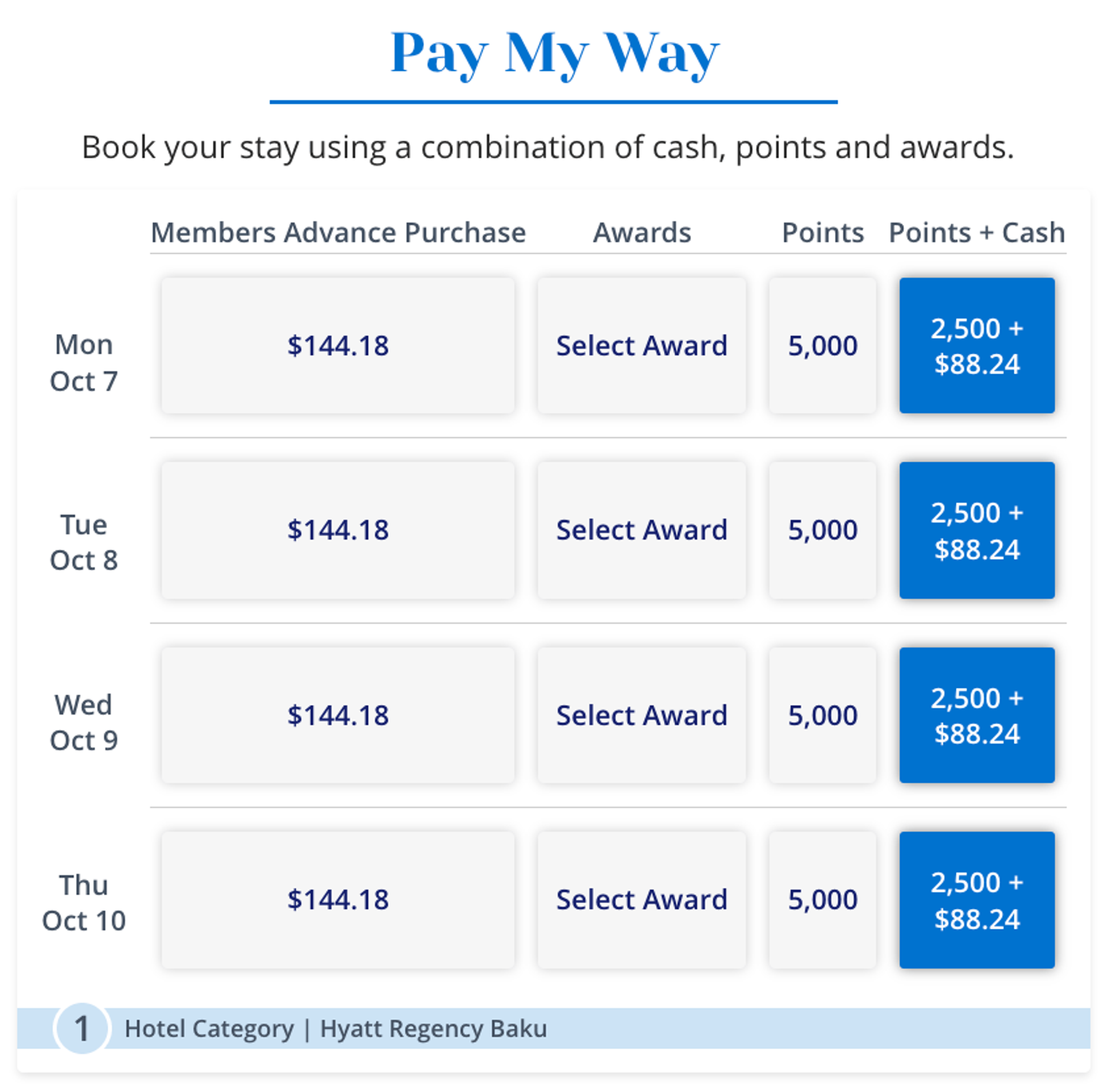 A breakdown of the "points and cash" price breakdown