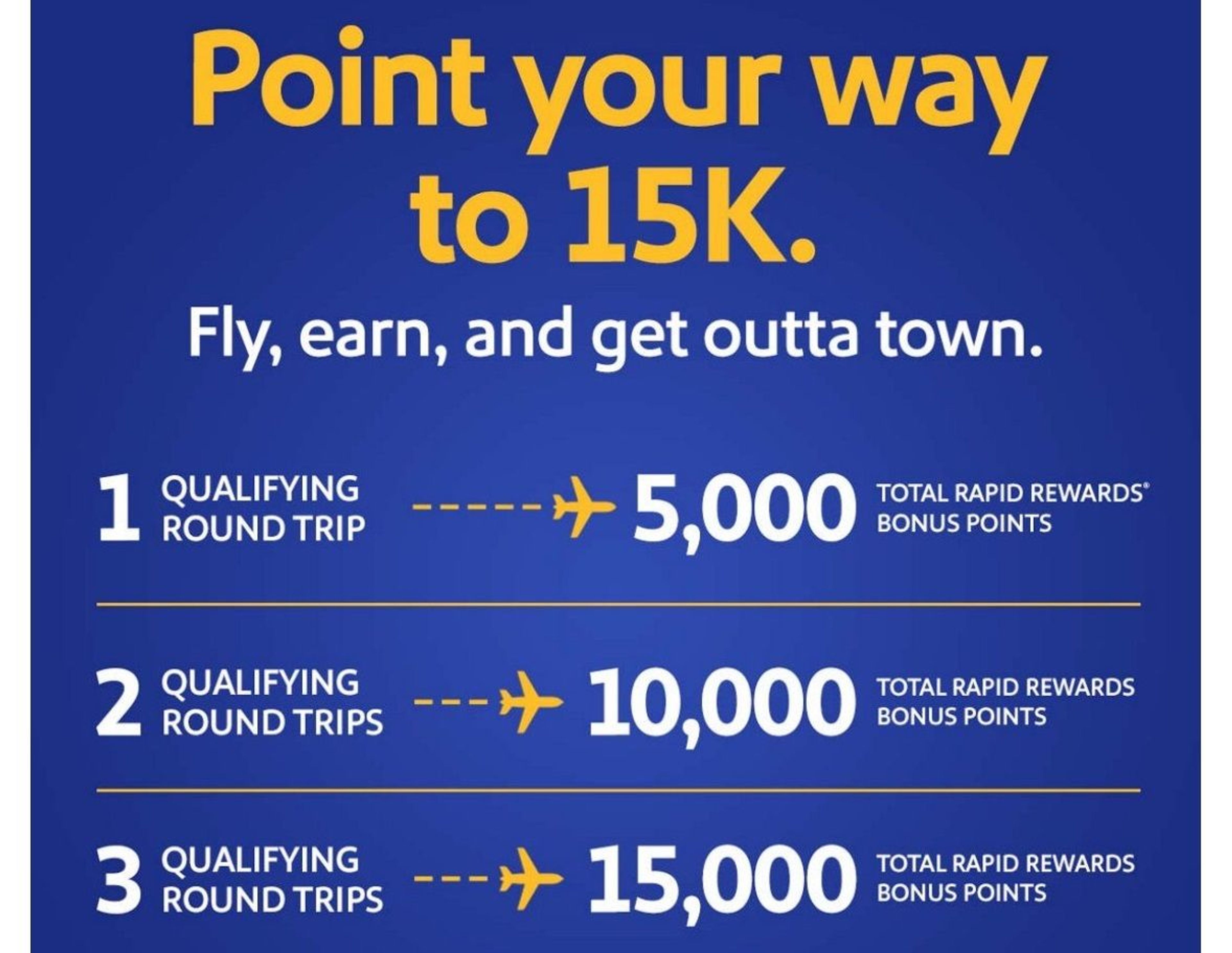 A screenshot showing the details of the current Southwest targeted promo