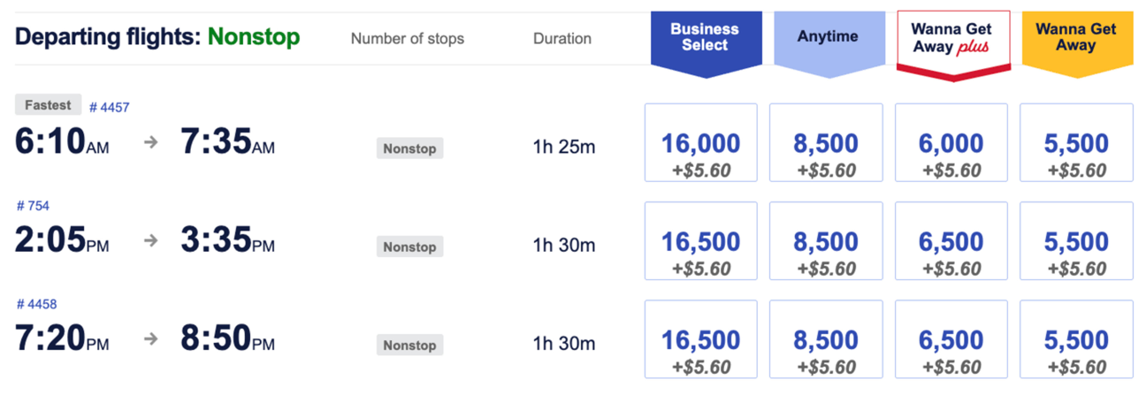 San Francisco to Los Angeles (points)