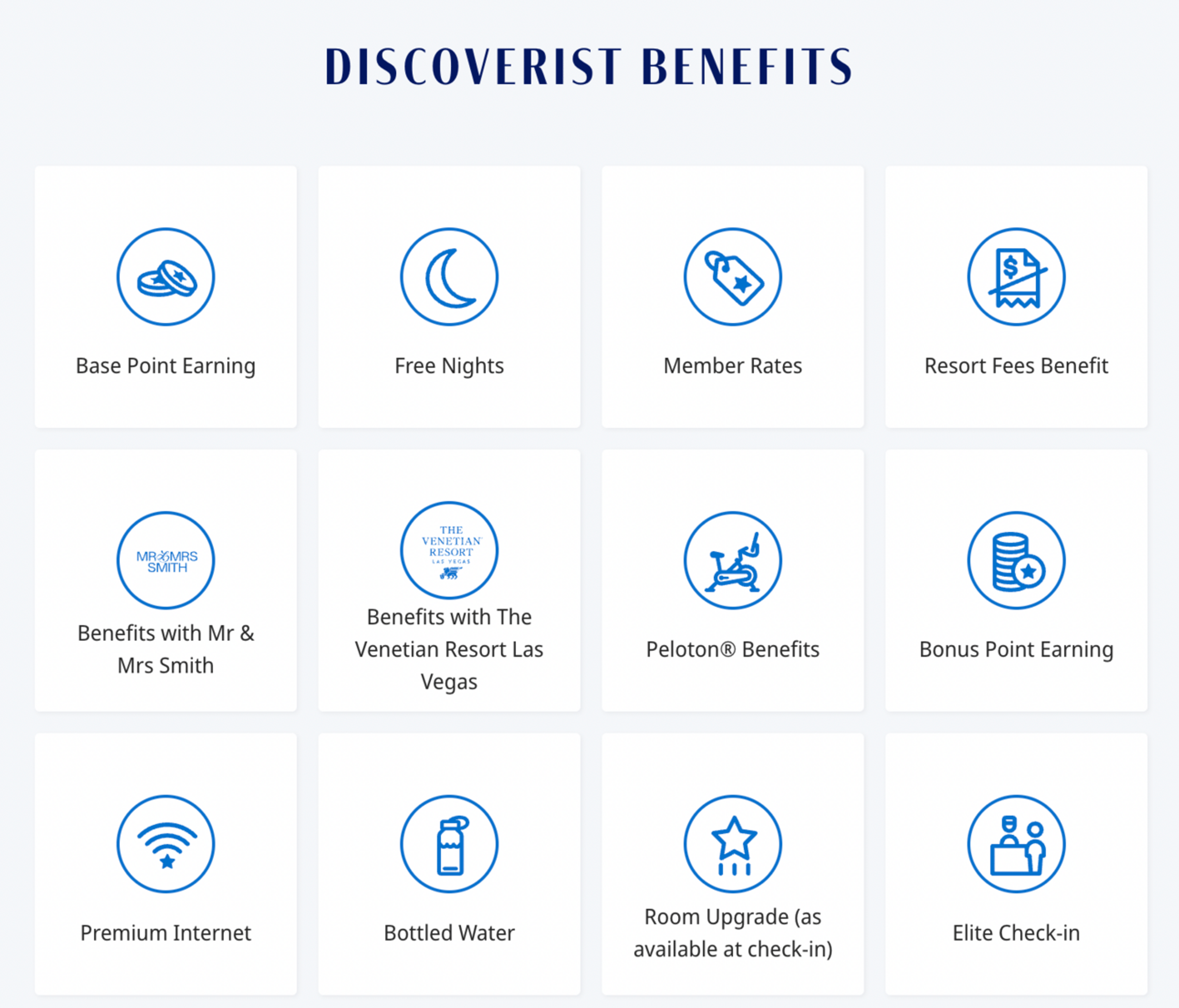 A graphic showing the various benefits of Hyatt Discoverist status
