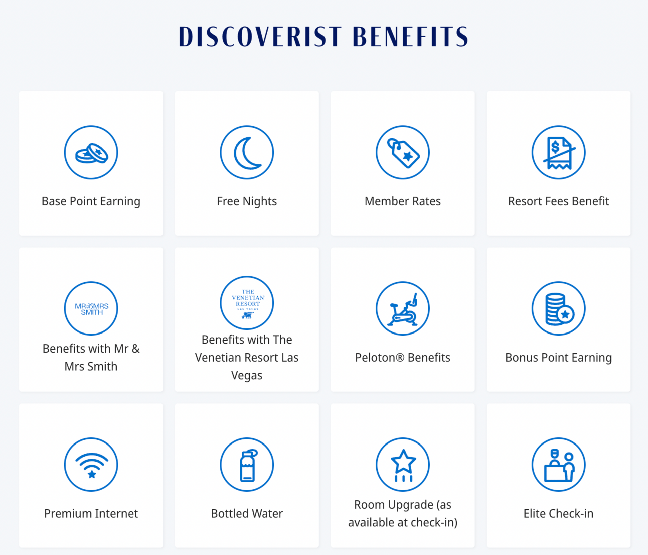 A graphic showing the various benefits of Hyatt Discoverist status