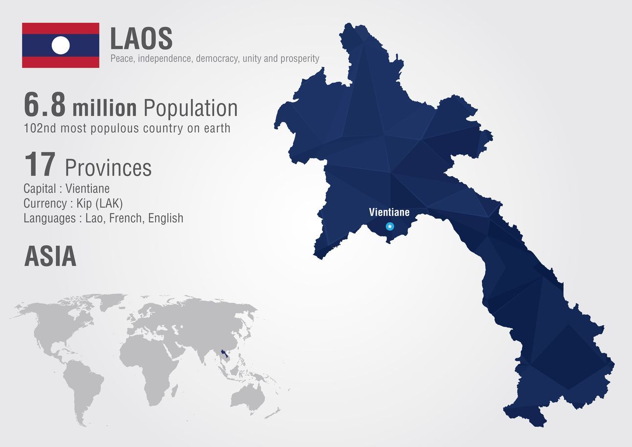 A grphic showing a few quick facts about Laos