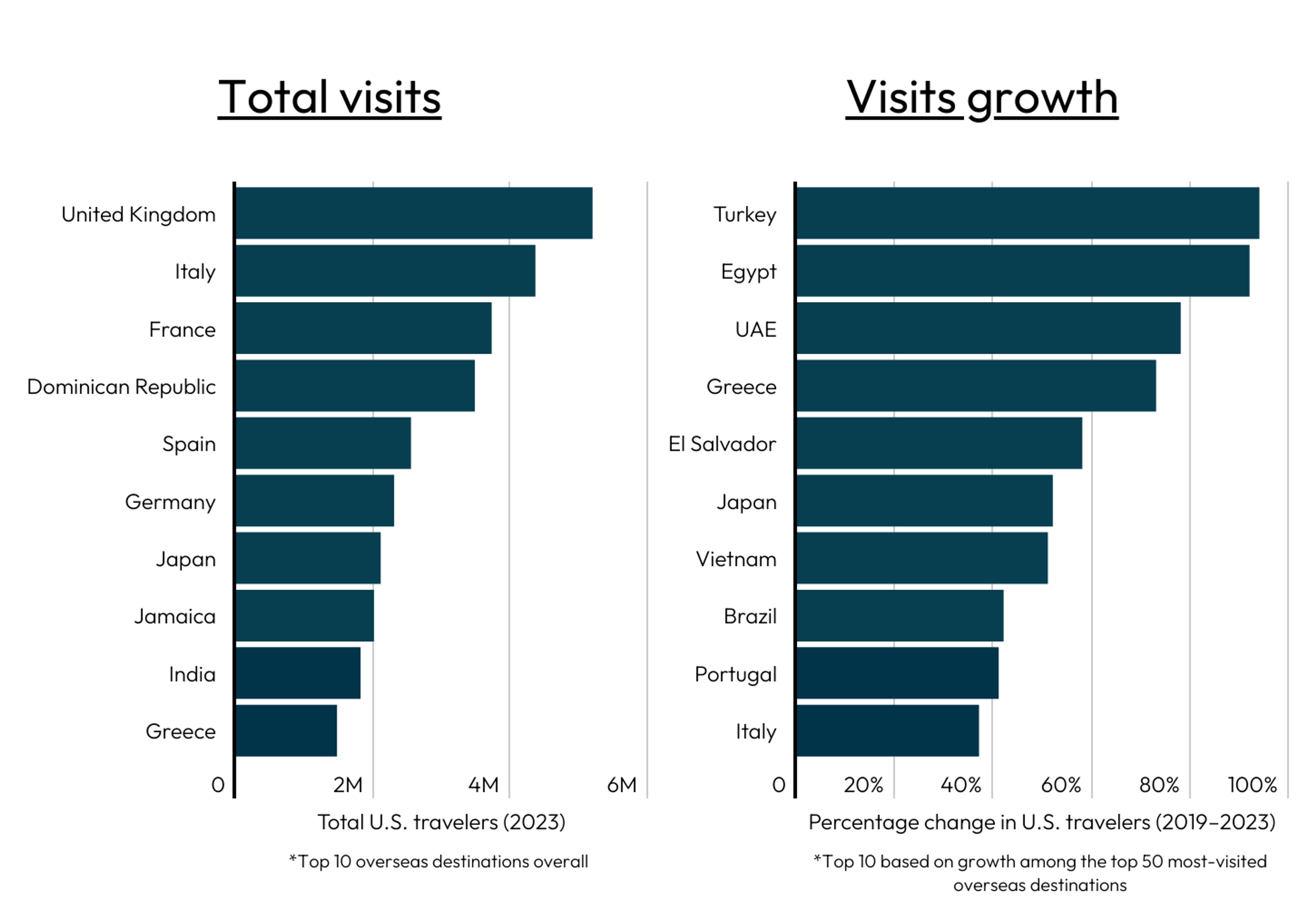 Source: Daily Drop analysis of U.S. Department of Commerce data