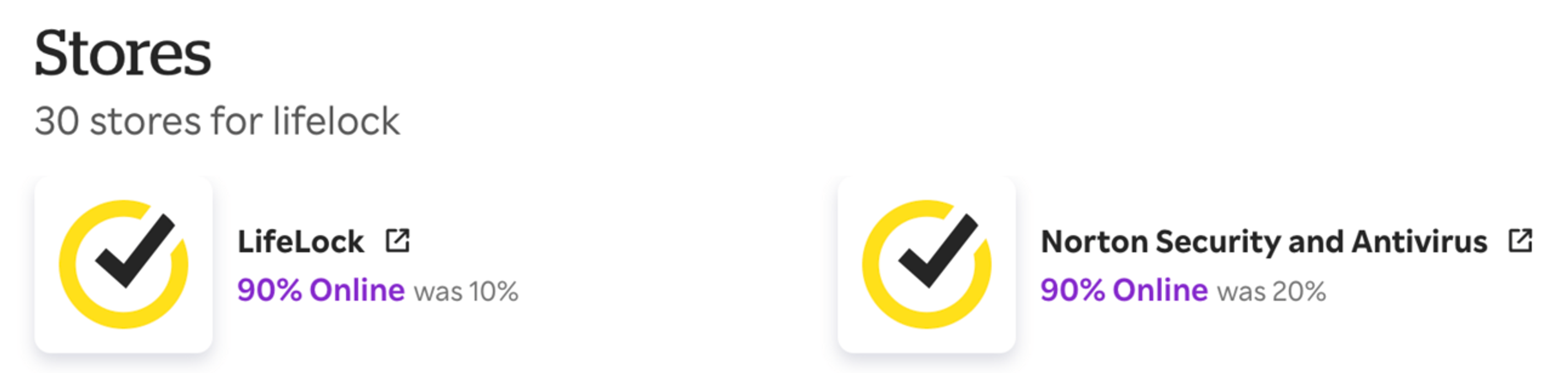 90% back at Norton and LifeLock