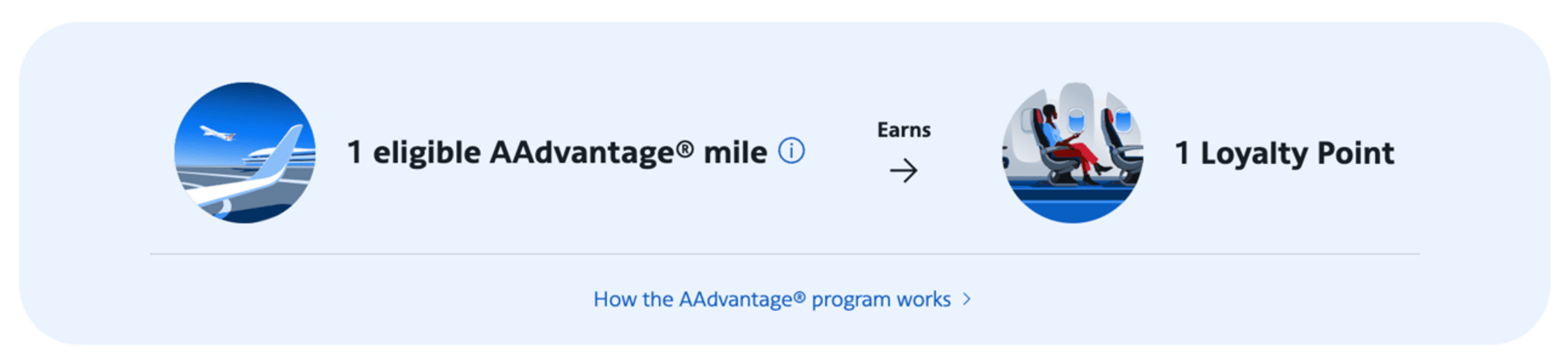 A graphic from AA's website showing that Loyalty Points are generally earned when AA miles are earned