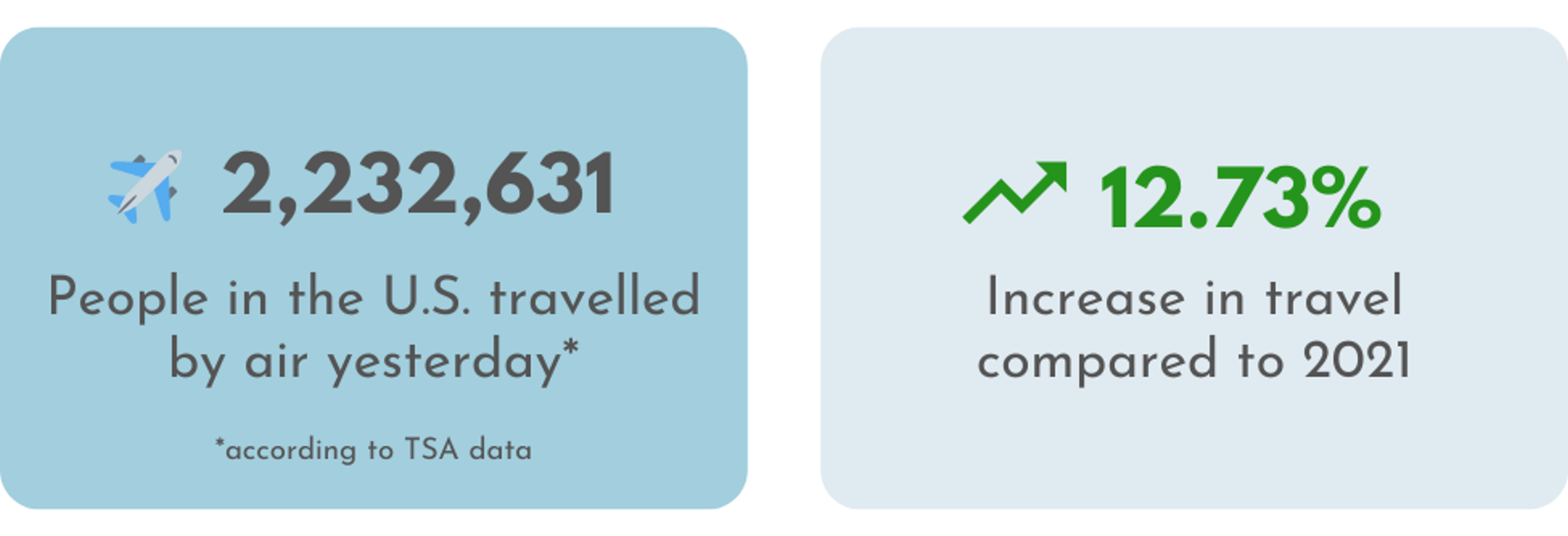 TSA data