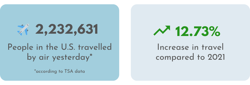 TSA data