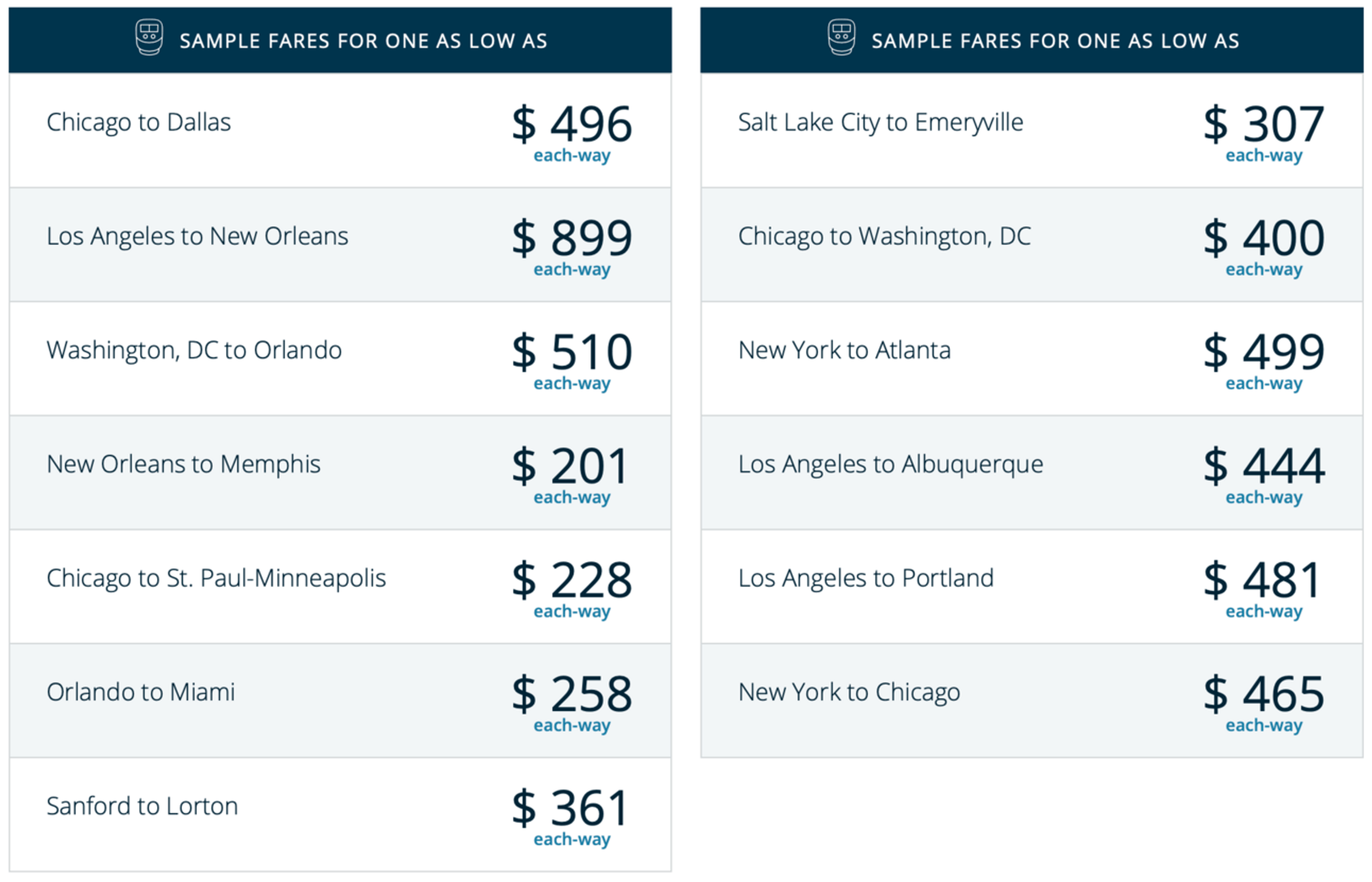 Amtrak routes