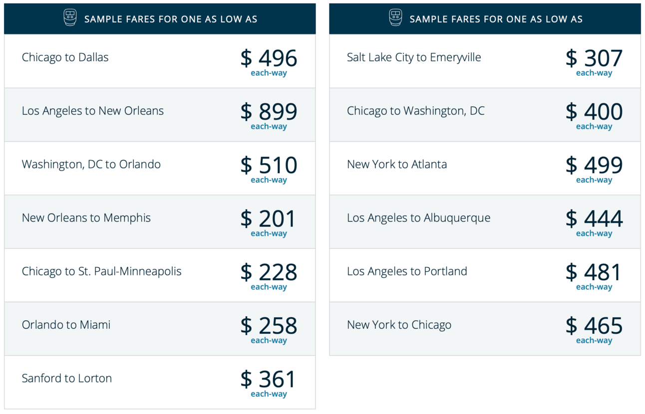 Amtrak routes