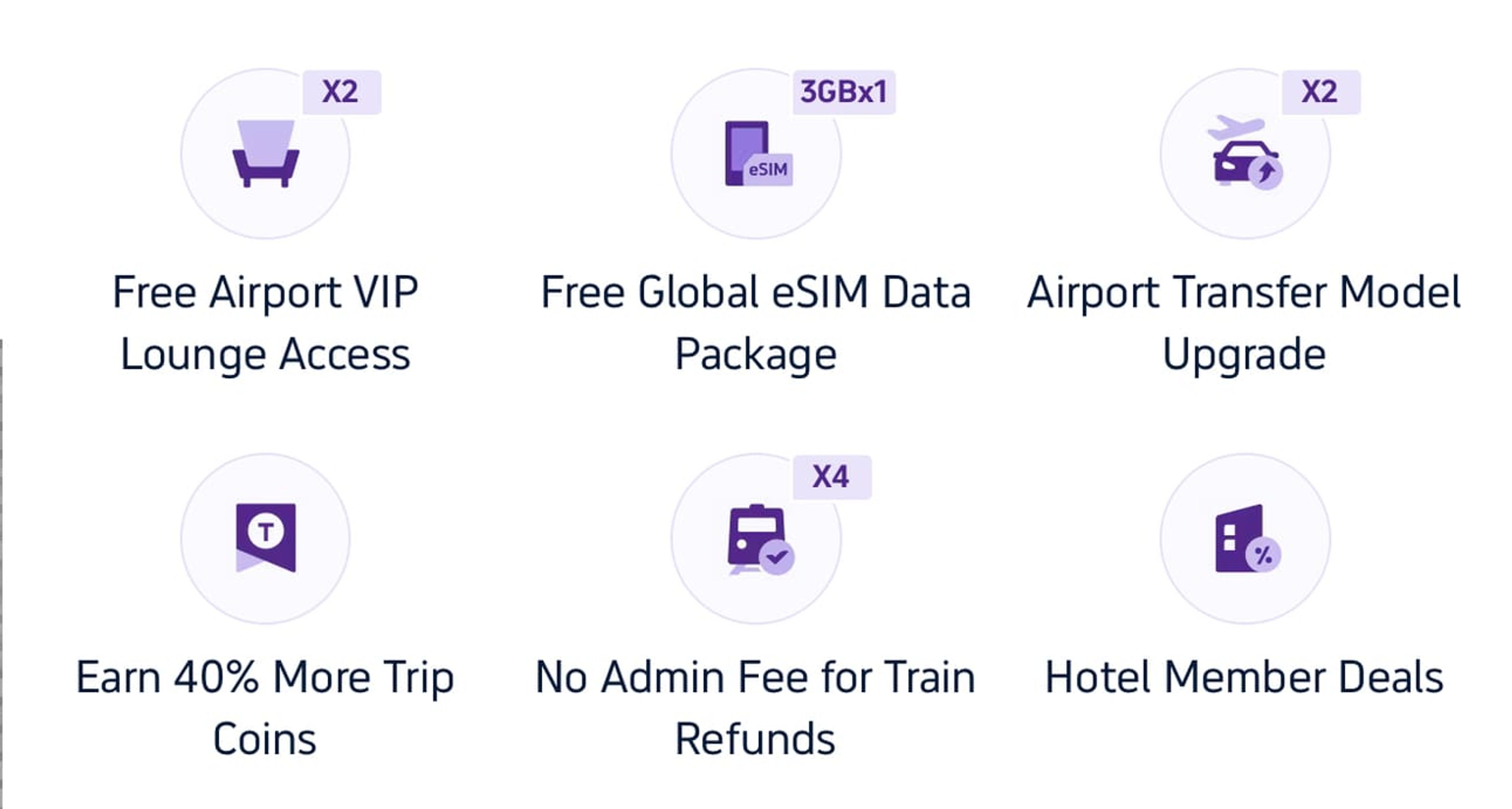 Trip.com "elite" member benefits