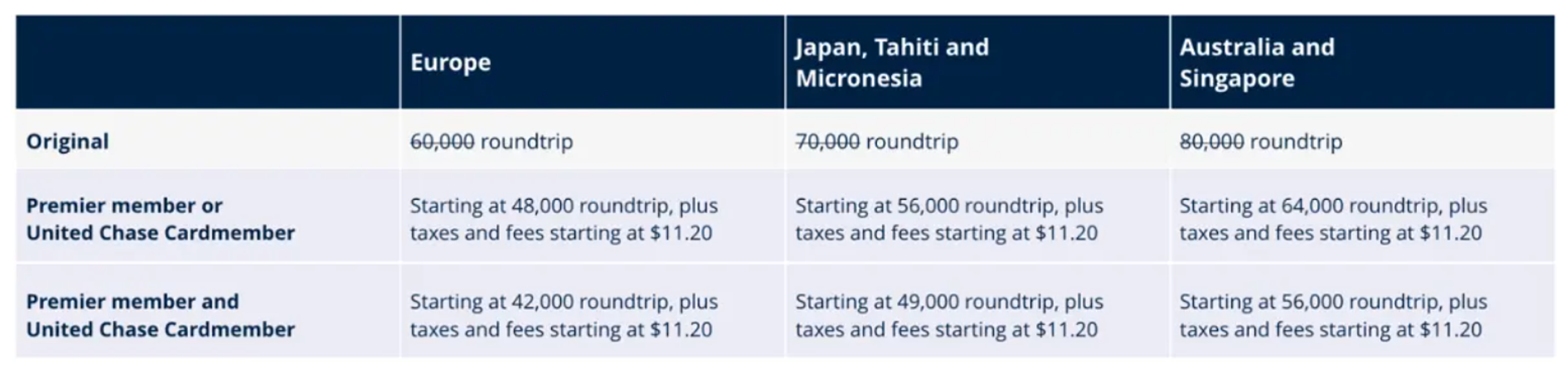 United discount
