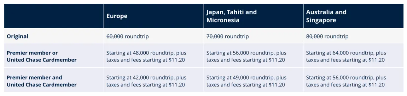 United discount