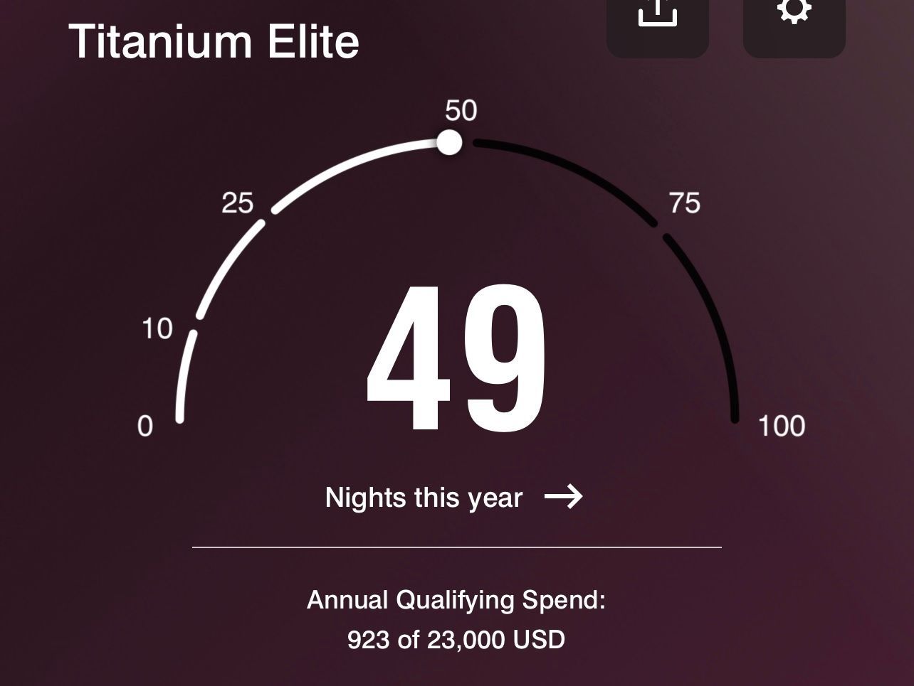 Marriott elite nights summary