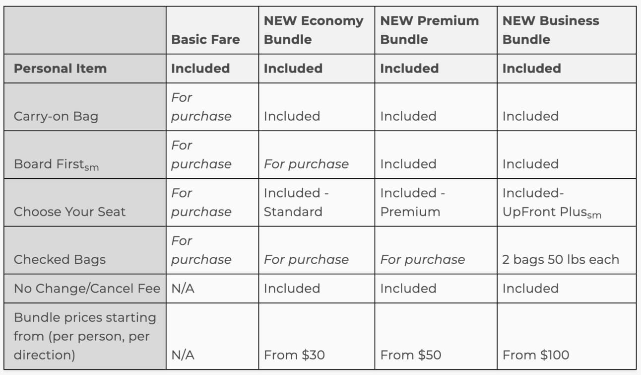 Frontier's new fee structure