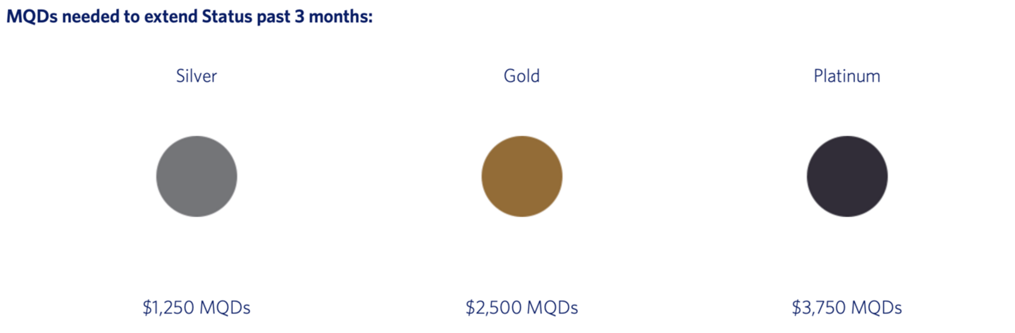 A screenshot showing the MQDs needed for delta's status match extension