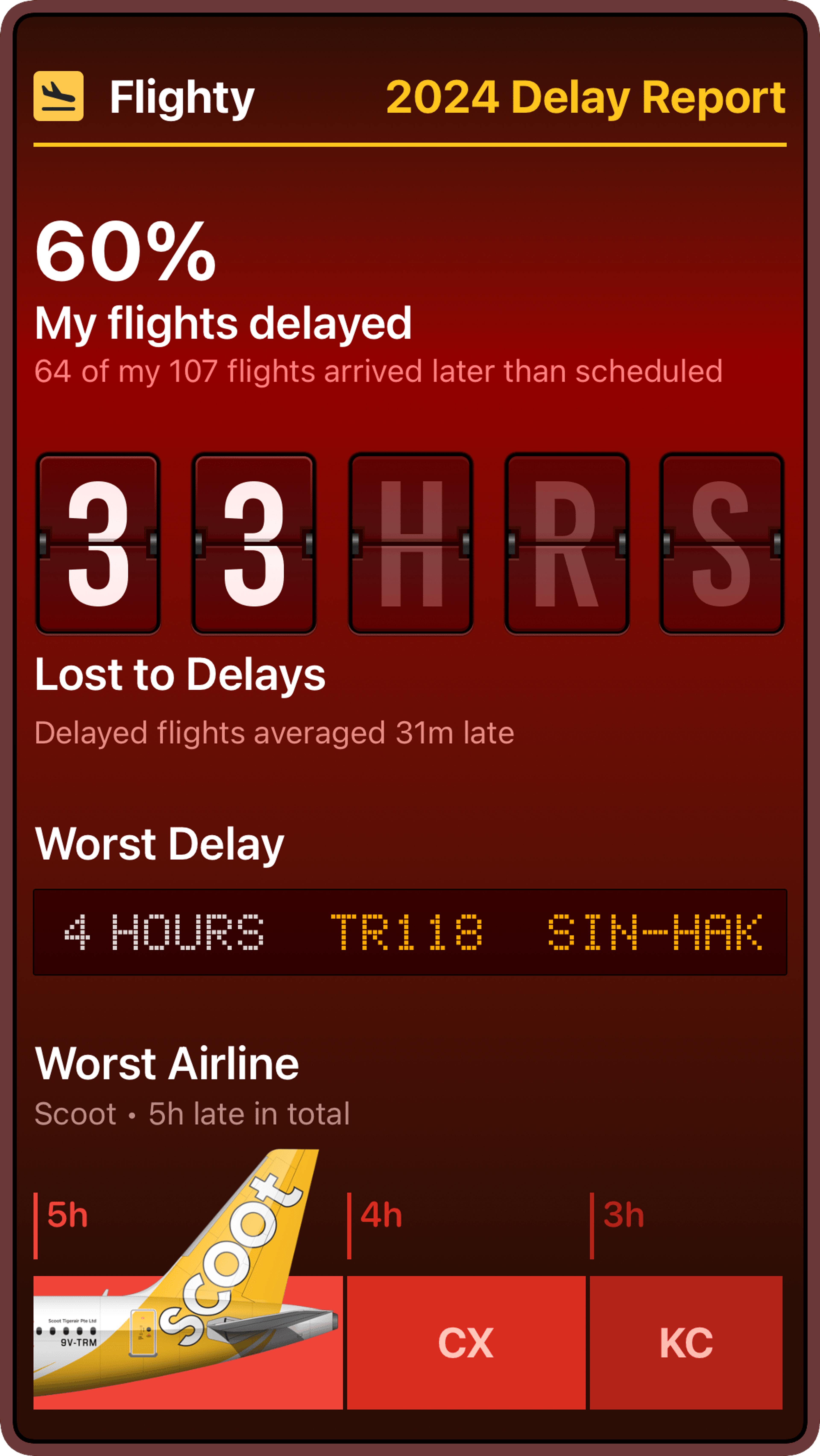 A graphic showing the stats related to flight delays from this year
