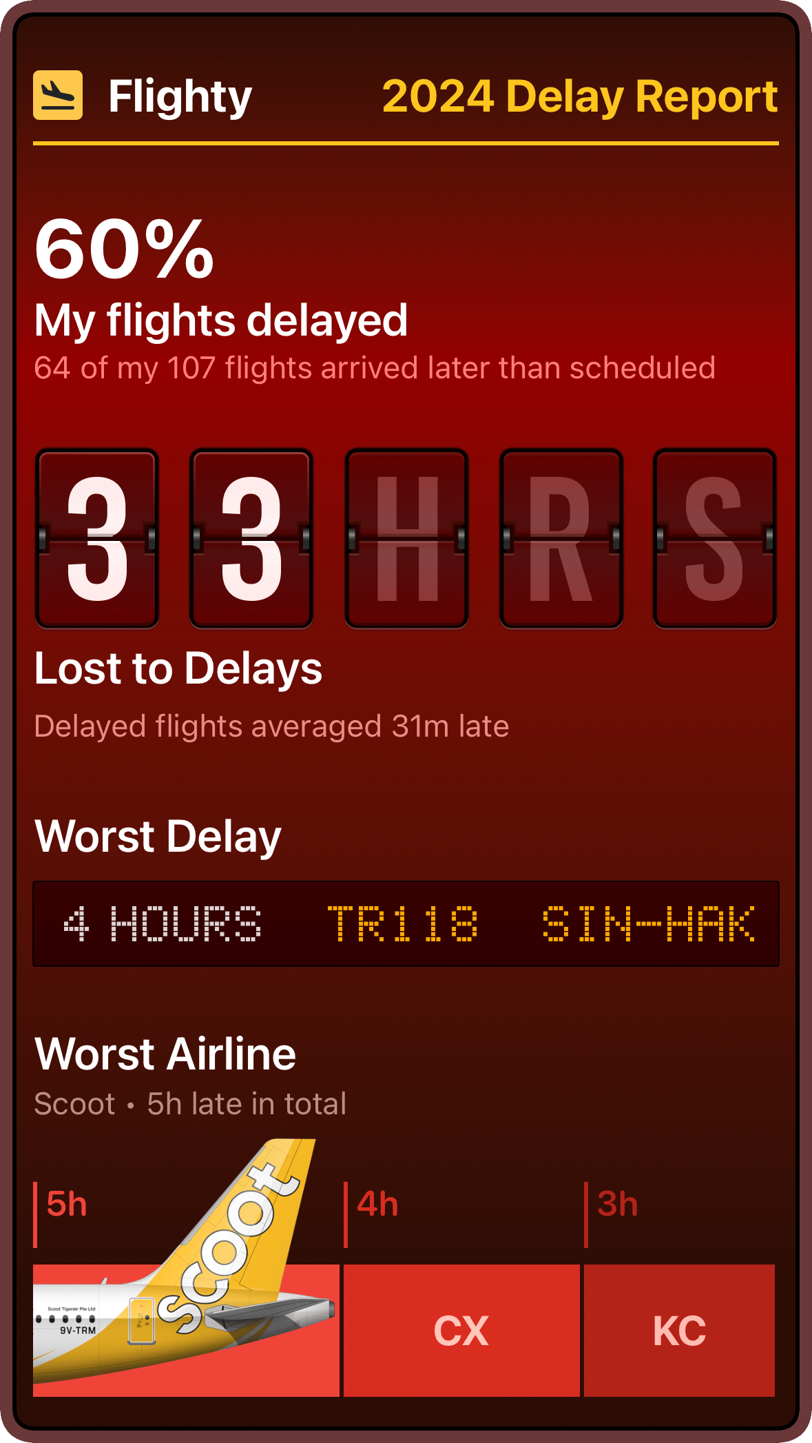 A graphic showing the stats related to flight delays from this year