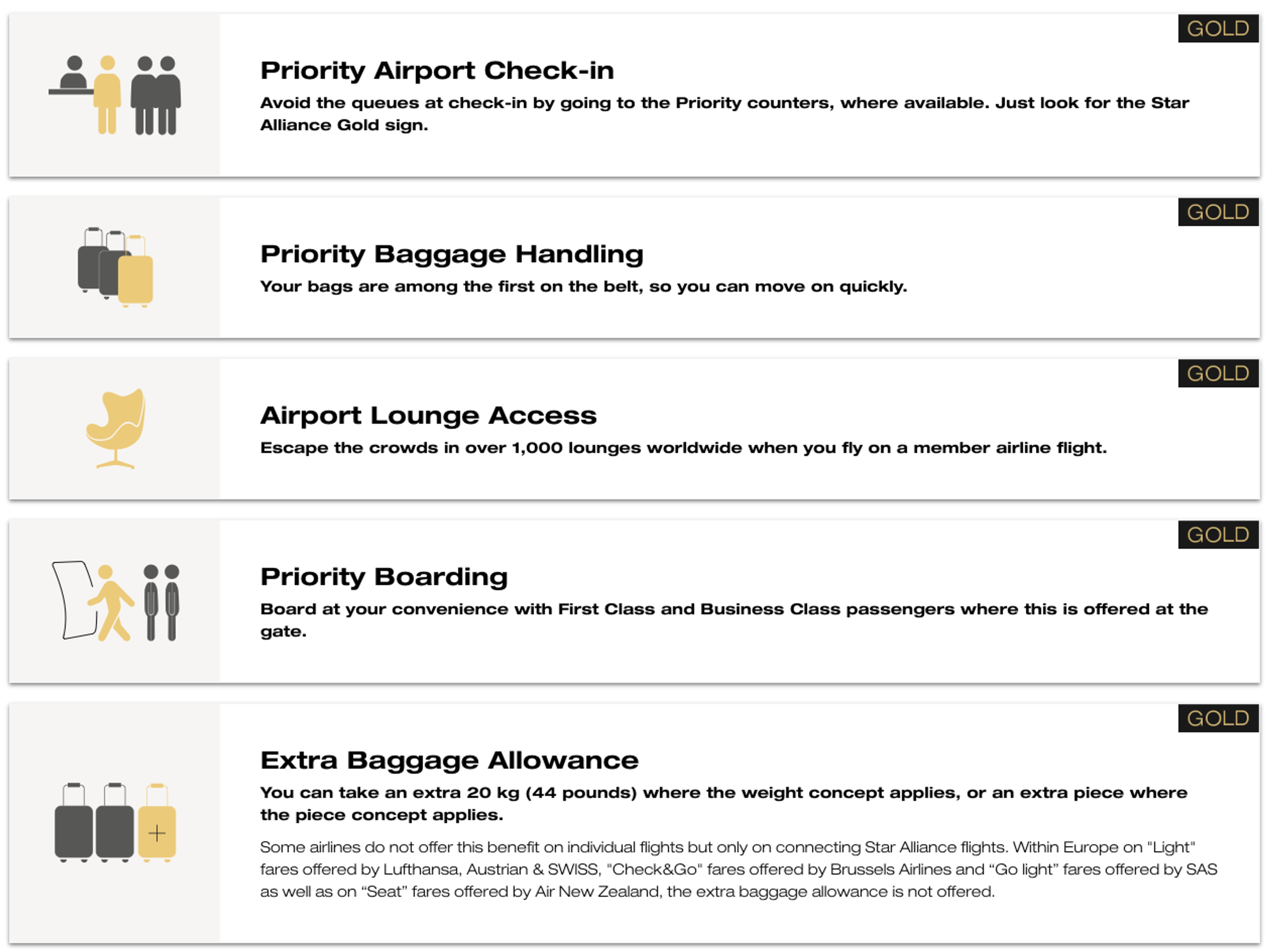 Star Alliance Gold benefits