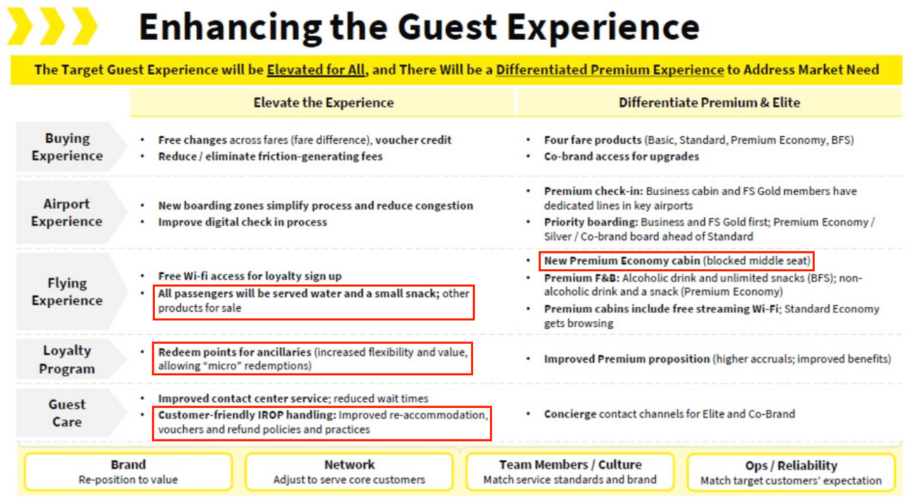 Spirit's slide about enhancing the guest experience