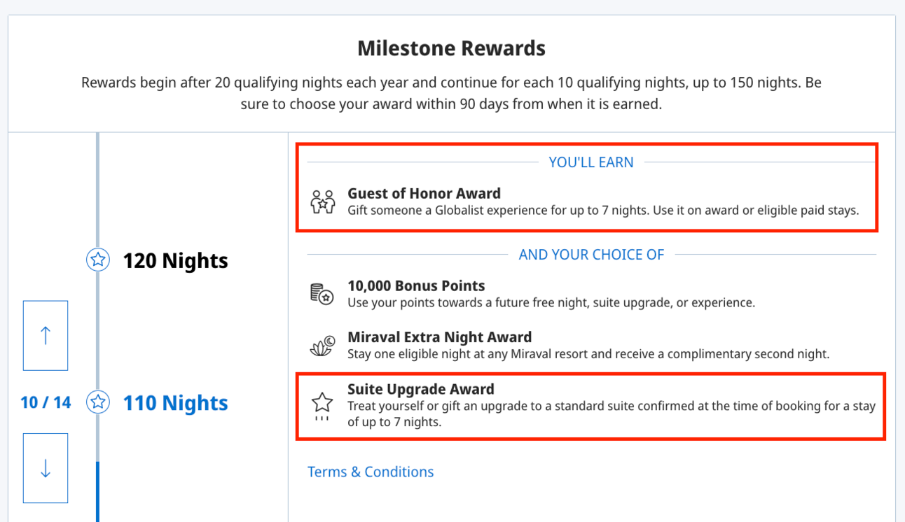 Hyatt milestone rewards