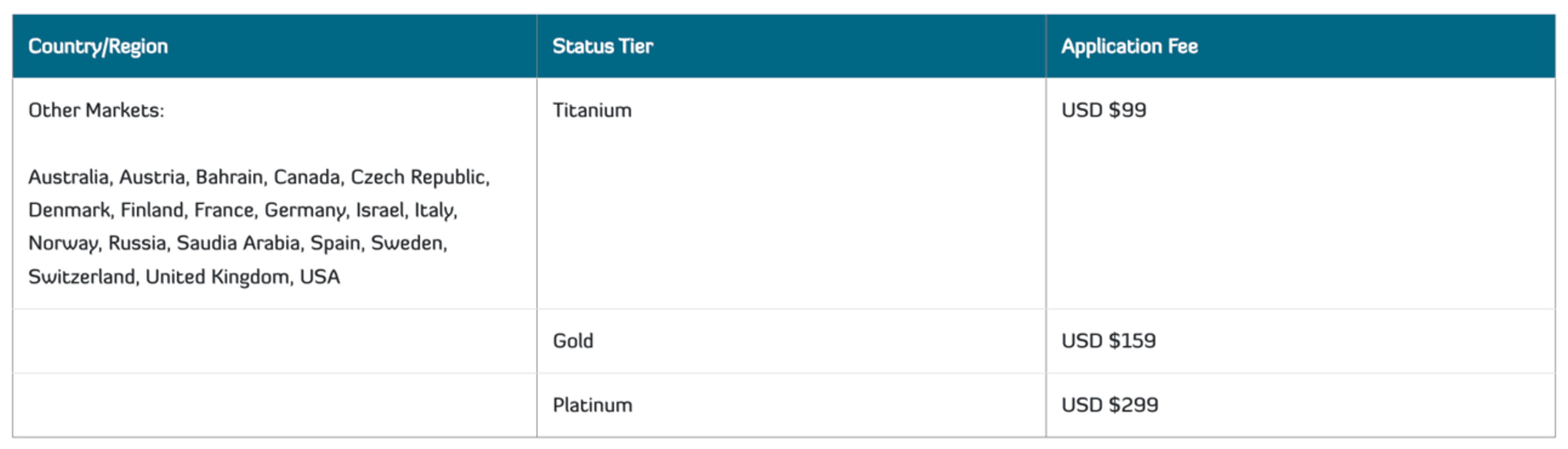 Table showing the various fees for this status match