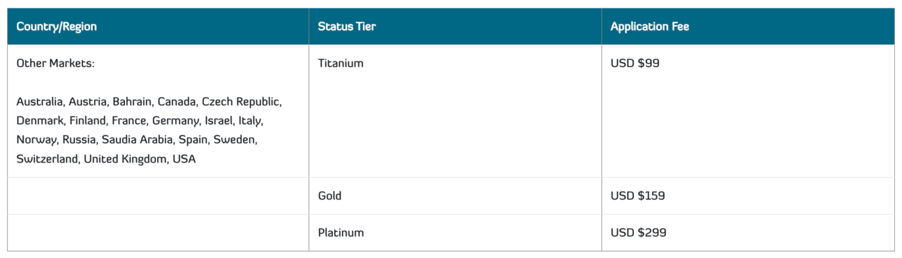 Table showing the various fees for this status match