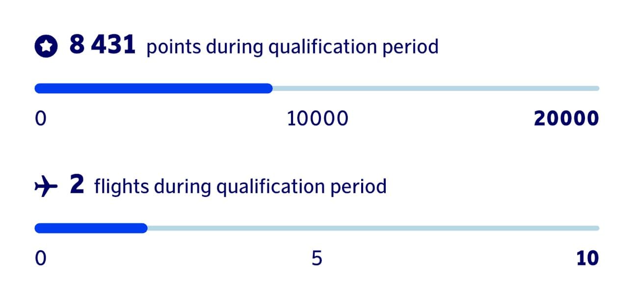 My current status qualifications