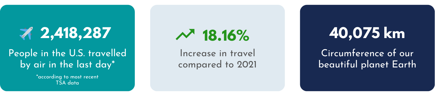 Daily KPIs