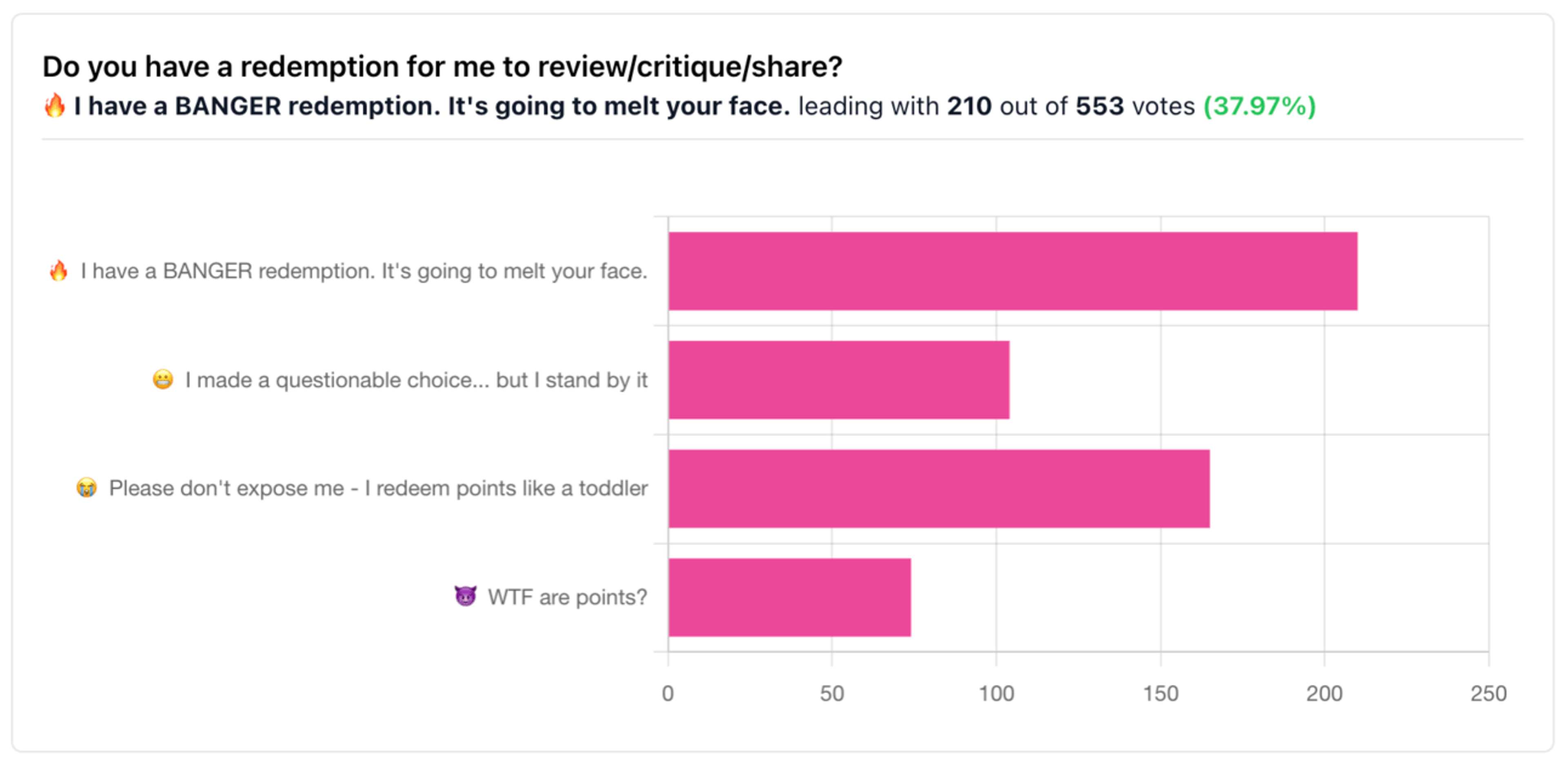 Poll results from earlier this week