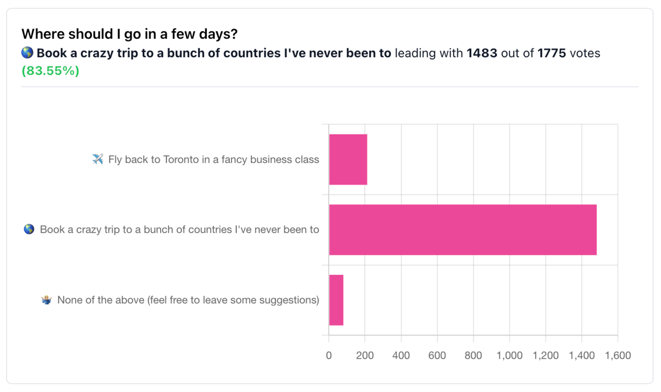 Poll results from old newsletter