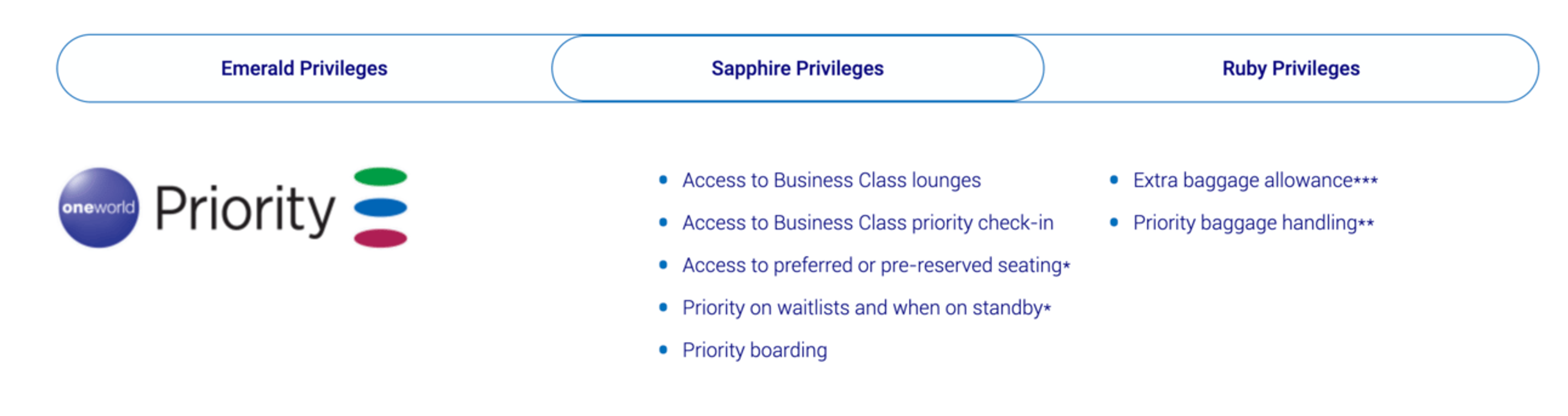 A list of benefits for OneWorld Sapphire elite members